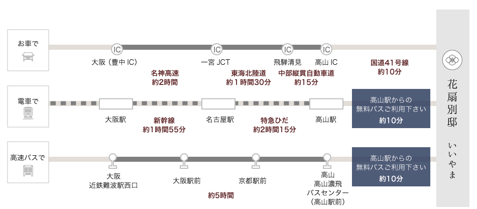 関西方面からお越しの際