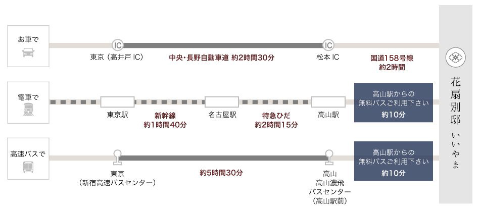 関東方面からお越しの際