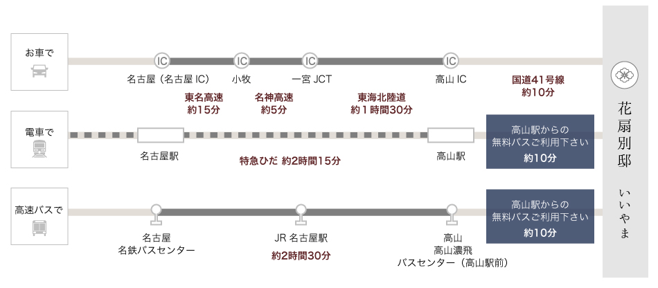 東海方面からお越しの際