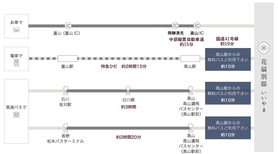 北陸方面からお越しの際