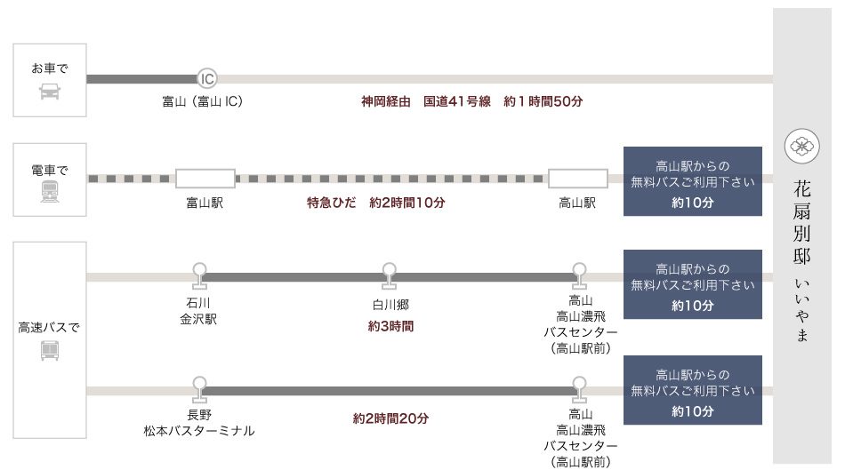 北陸方面からお越しの際